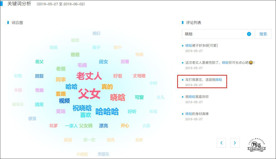 一年吸粉4000万，抖音短视频头部IP“祝晓晗”做对了哪些？